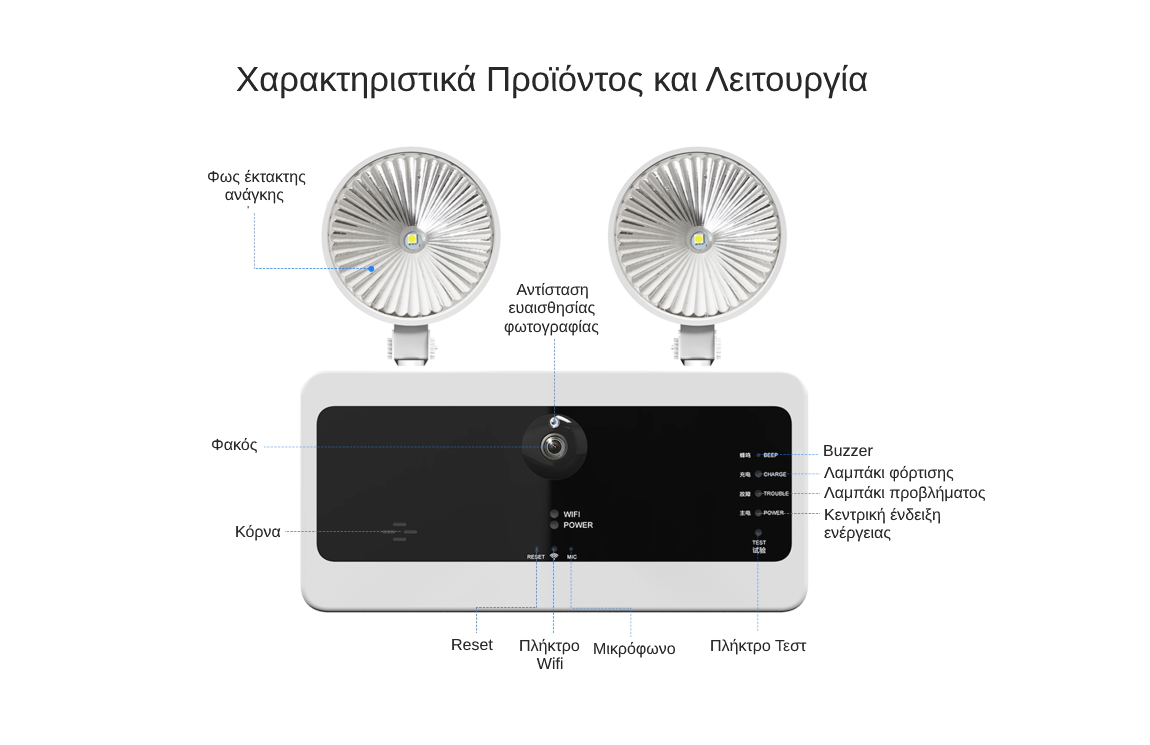 Cleverdog Κάμερα με φως έκτακτης ανάγκης χαρακτηριστικά